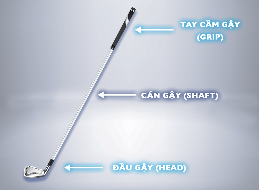 A golf club has 3 main parts including the clubhead, shaft and grip